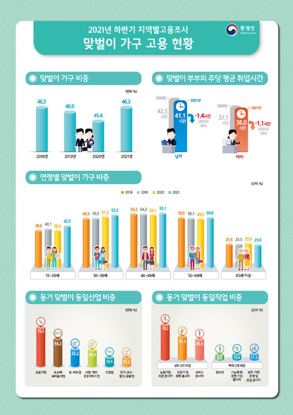 순천맞벌이 이미지